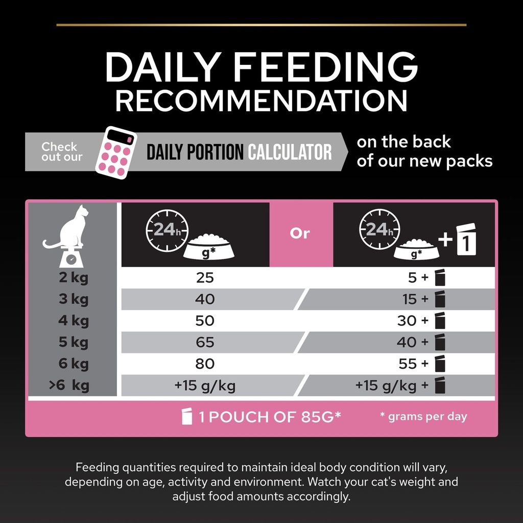 Pro Plan Sterilized Adult Delicate Digestion Dry Cat Food with Chicken 1.5Kg