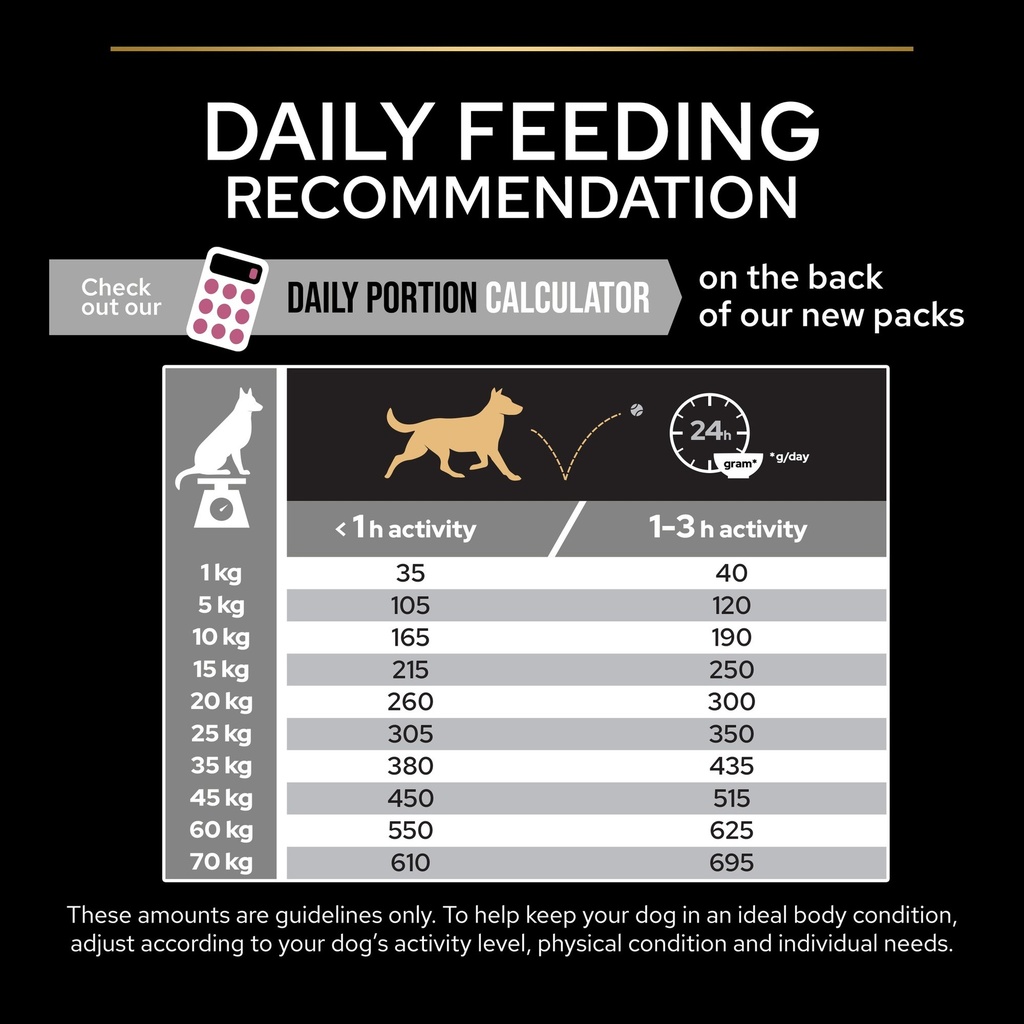 Pro Plan Small Mini Adult Sensitive Skin Dry Dog Food with Salmon 3Kg