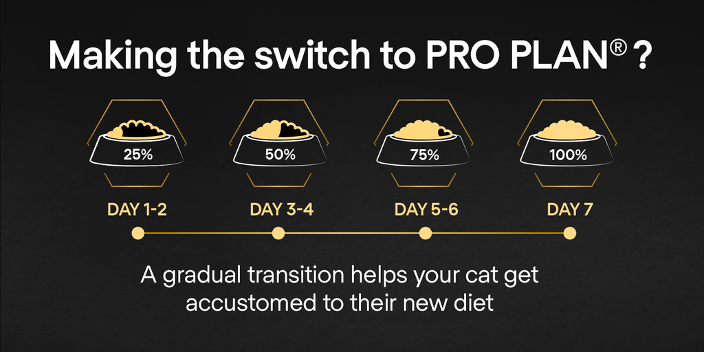 Pro Plan Kitten Healthy Start Dry Cat Food with Chicken 1.5Kg