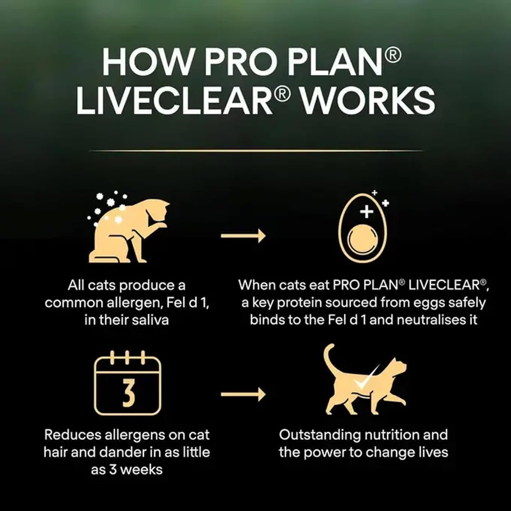 Pro Plan Kitten LiveClear Dry Cat Food with Turkey 1.4Kg