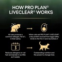 Pro Plan Kitten LiveClear Dry Cat Food with Turkey 1.4Kg
