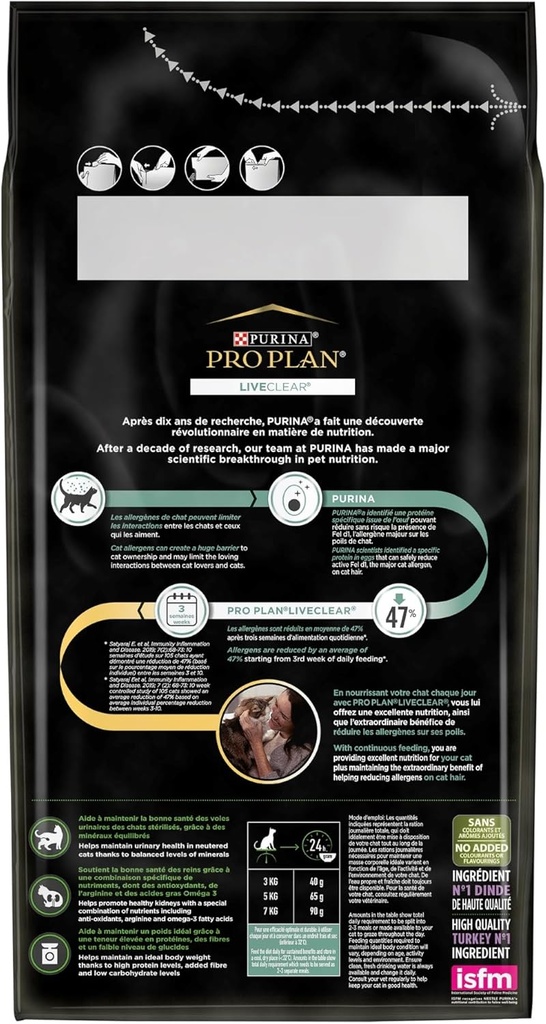 Pro Plan Sterilized Adult Cat LiveClear Dry Cat Food with Turkey 1.4Kg