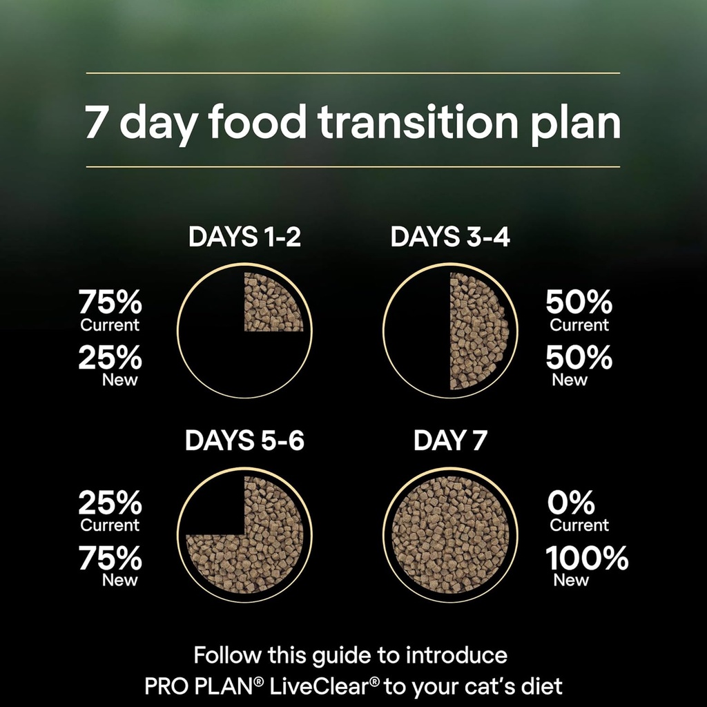 Pro Plan Sterilized Adult Cat LiveClear Dry Cat Food with Turkey 1.4Kg