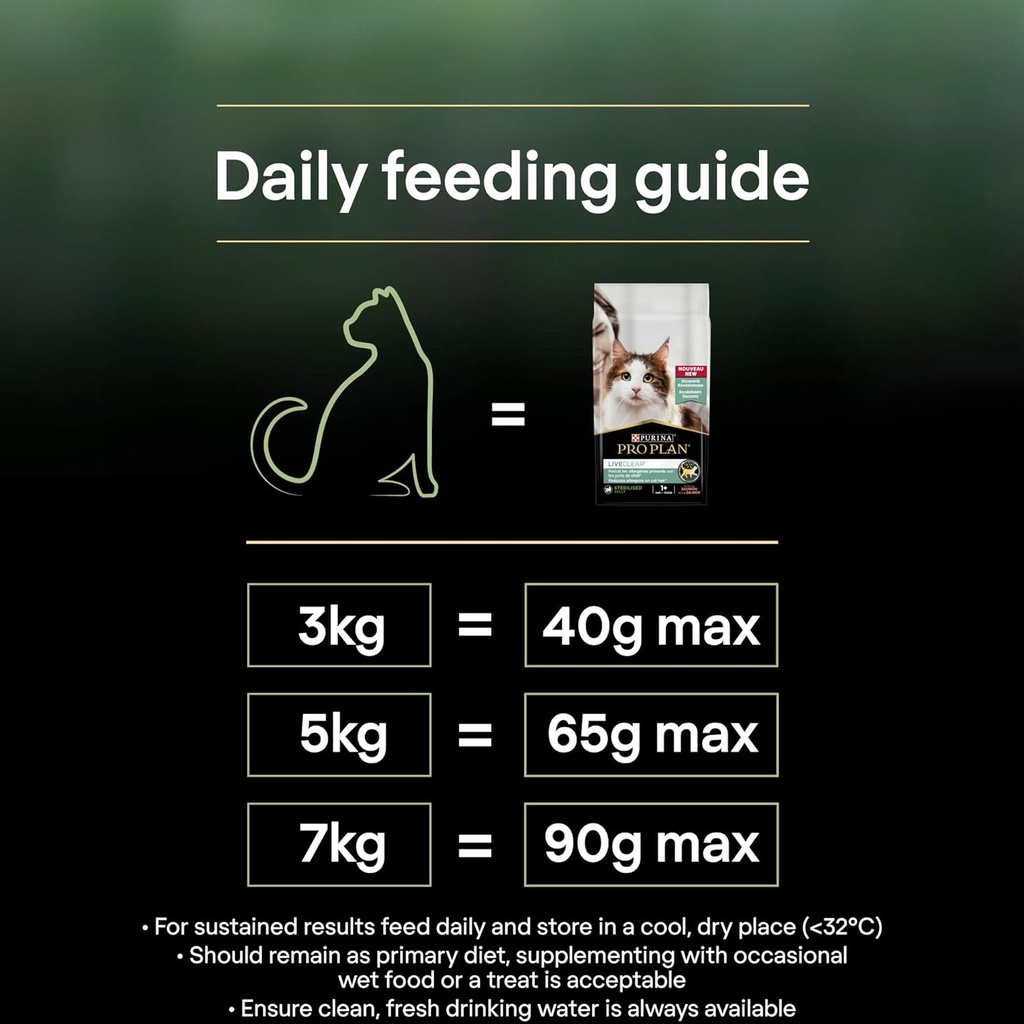 Pro Plan Sterilized Adult Cat LiveClear Dry Cat Food with Turkey 1.4Kg